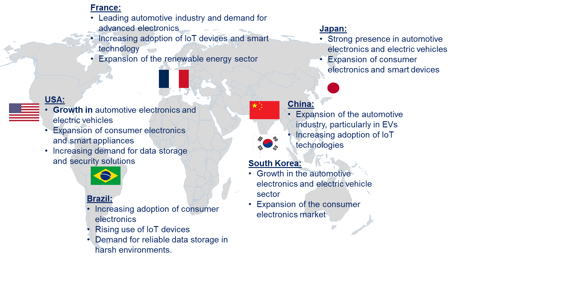 EEPROM Market by Country